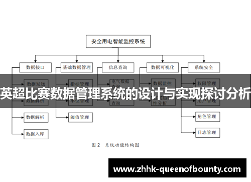 英超比赛数据管理系统的设计与实现探讨分析