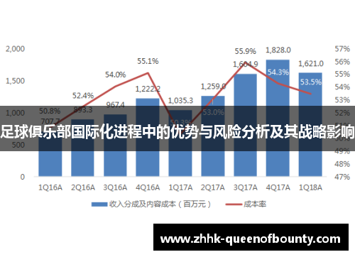 足球俱乐部国际化进程中的优势与风险分析及其战略影响