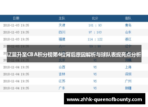 辽篮升至CBA积分榜第4位背后原因解析与球队表现亮点分析