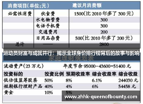 运动员财富与成就并行:揭示全球身价排行榜背后的故事与影响 运动员财富与成就并行:揭示全球身价排行榜背后的故事与影响