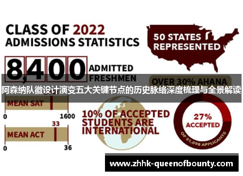 阿森纳队徽设计演变五大关键节点的历史脉络深度梳理与全景解读