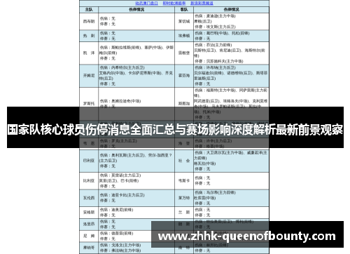 国家队核心球员伤停消息全面汇总与赛场影响深度解析最新前景观察