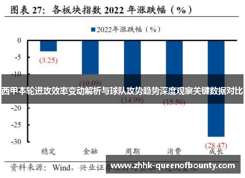 西甲本轮进攻效率变动解析与球队攻势趋势深度观察关键数据对比