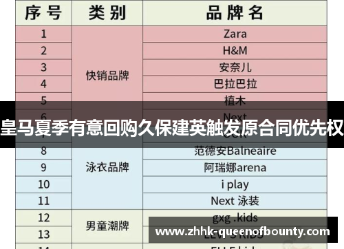 皇马夏季有意回购久保建英触发原合同优先权