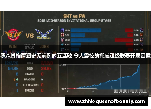 罗森博格遭遇史无前例的五连败 令人震惊的挪威超级联赛开局困境